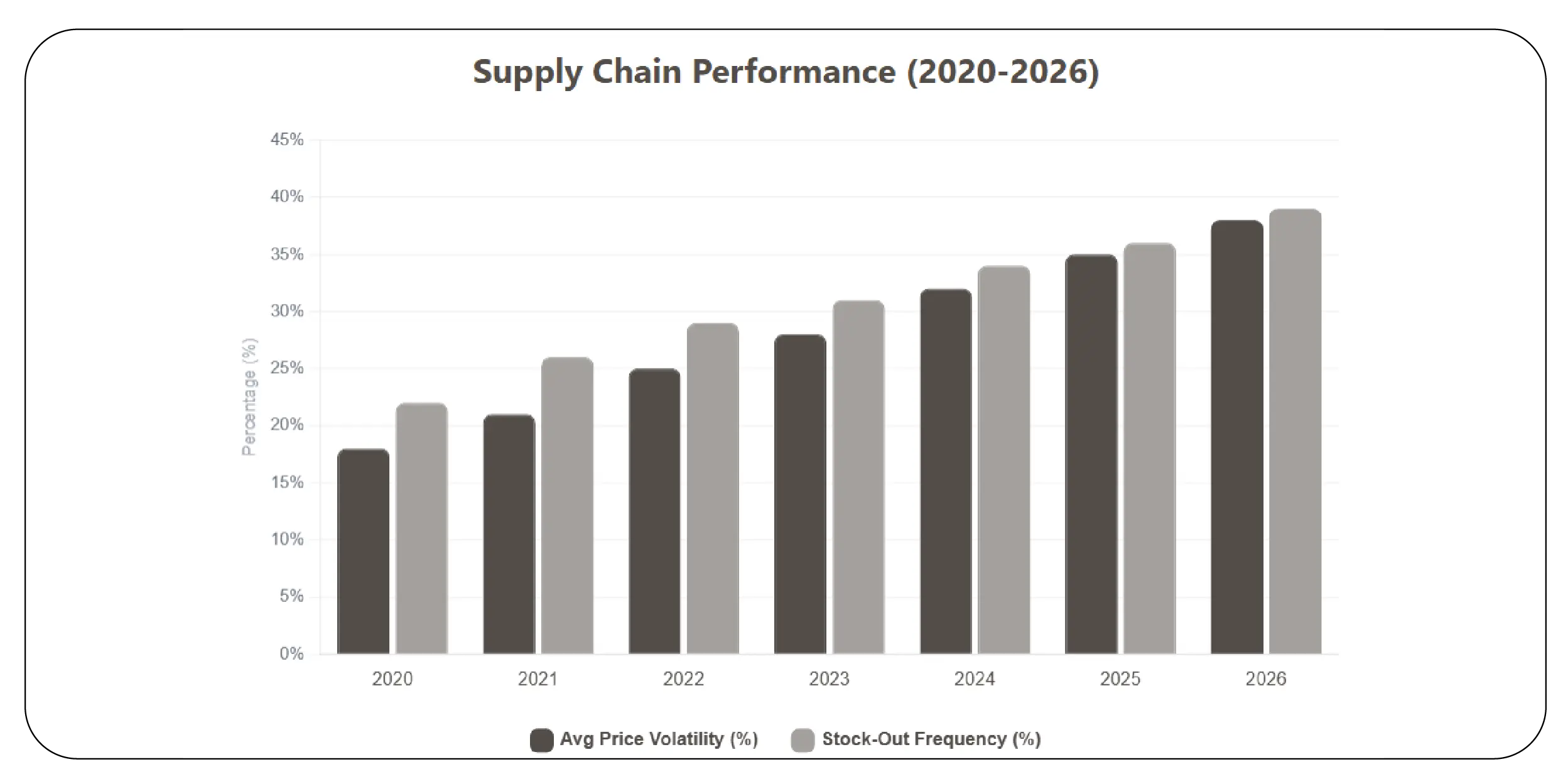Pricing & Availability Growth Snapshot (2020–2026)
